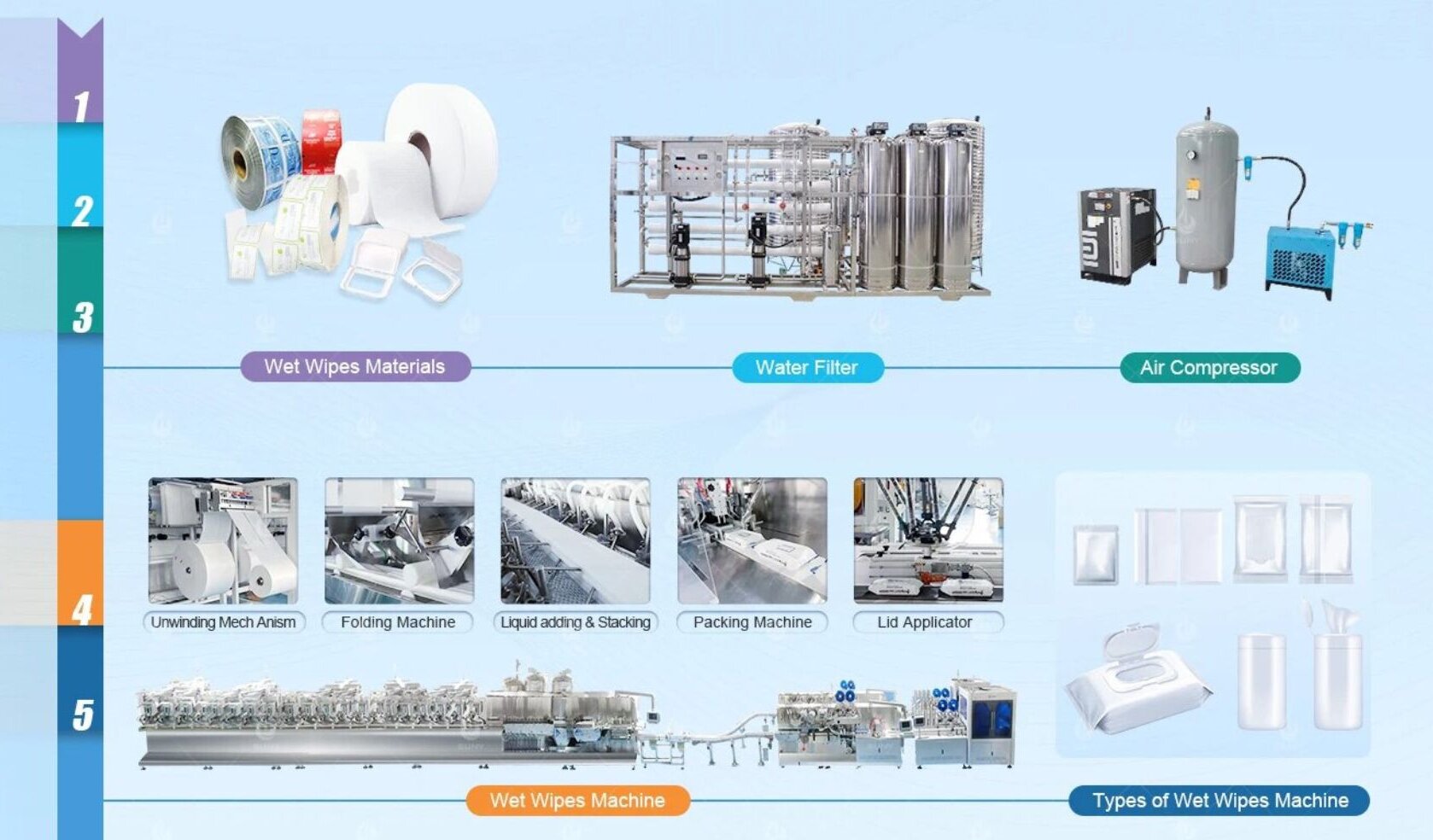 WET WIPES MACHINE PRODUCTS ONE-STOP SOLUTIONS WET WIPES MACHINE PRODUCTS ONE-STOP SOLUTIONS